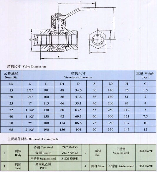 Marine Thread Connection Stainless Steel Ball Valve