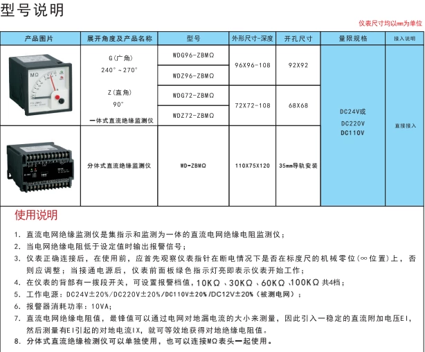 WDLYCH Marine DC 24V Insulation Tester WDZ96-BMΩ WDZ72-BMΩ