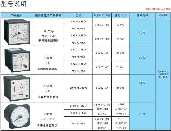 WDLYCH Marine AC dual channel insulation tester WDZ72D-BMΩ WDZ96D-BMΩ